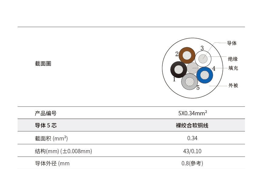 5芯电缆 2.jpg